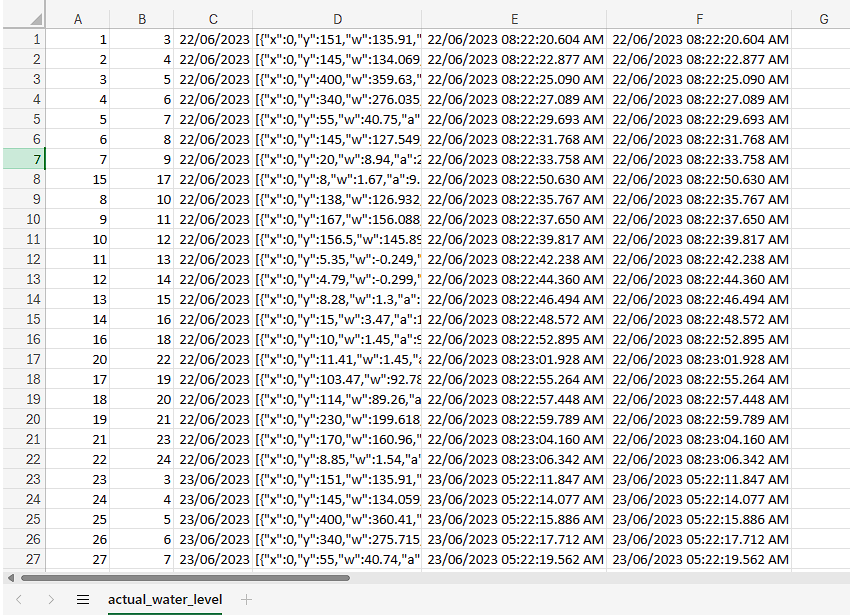 Số liệu chi tiết mực nước thực tế